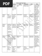 Muscles of The Upper Limb 1 PDF