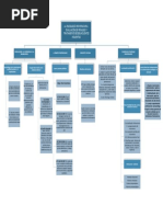 Psicologia Penitenciaria Mapa PDF