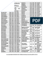 Guidechronologylatest1 PDF