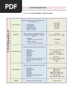 Cuadro Categorías Gramaticales 1