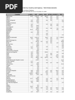 Us Disbursements Country Agency 2008