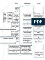 Cuadro Sinóptico Proceso Penal