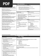 Ubd Quadratics