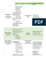 Distocias en El Trabajo de Parto