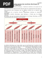 Etude Des Différentes Pannes Des Machines Électriques Et Méthodes de Leur Détection