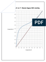 LLLL Grafico Practica de Destilacion