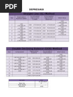 Straight Line (SL) Method: Depresiasi