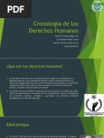 Cronología de Los Derechos Humanos