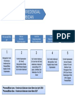 Alur Kredensial Perawat Bidan