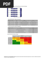 SSO-P-02.01-F01 MODELO Identificacion de Peligros y Evaluacion de Riesgos IPER-1