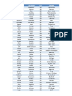 Optimum Scoutings Final Top-100 Projections For 2017 NFL Draft