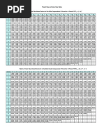 Tables Pvifa