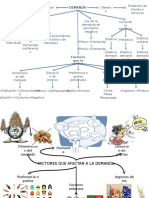 Mapa Conceptual y Mental de Demanda