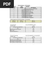 Sal de Andrews Presupuesto de CIF Ex2017 0