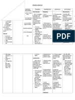 NURSING CARE PLAN For Myocardial Infarction