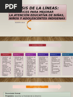 Lineas Directrices de La Educación Indígena