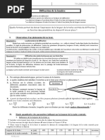 TP 6 Diffraction de La Lumiere Bis 2