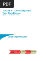 TOGAF 9 Template - Value Chain Diagram