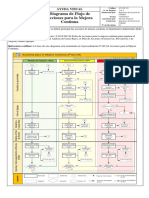 AV-GC-01 Diagrama de Flujo de Acciones para La Mejora Continua Rev01 PDF