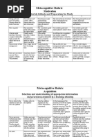 Metacognitive Rubrics For Assessing Student Learning Outcomes