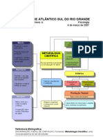 Metodologia - Esquema - Metodologia Cientifica