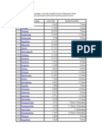 Daftar Kecamatan Kota Garut Dan Luas