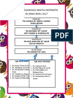 Carta Organisasi