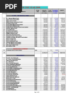 Data For The Year 2008: Close - End Mutual Fund