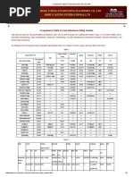 Comparison Table of Cast Aluminum Alloy Grades