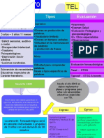 Decreto 170 y 1300