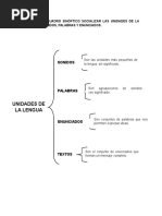 Cuadro Sinóptico Unidades de La Lengua