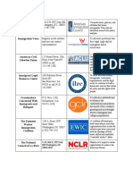 Immigrationorganizations