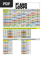 Piano Loops - Scales Chords Guide PDF