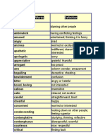 Tone and Mood Wordslist