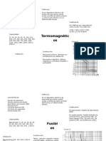 Esquema Fusibles Termo