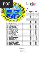 Orientation List: Grade IV - Narra