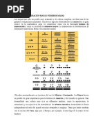 Numeración Maya