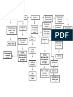 Patofisiologi Perdarahan