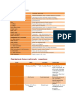 Calendario de Fiestas Yaracuy