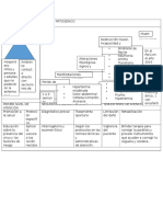 Periodo Prepatogénico