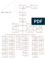 Organigrama Cartavio