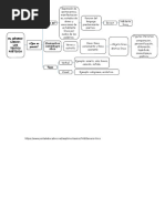 Mapa Conceptual Genero Lirico