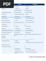 Comparativo de NORMAS (ISO 9001,14001 OHSAS 18001) PDF