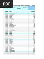 Sistema Informacion Distrital INEI