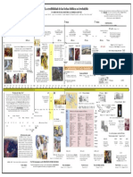 La Credibilidad de Las Fechas Biblicas Es Irrebatible PDF