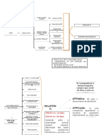 IP e Ação Penal (Organograma)