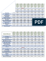 Boracay Hotel Rates1