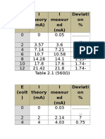 Deviati On % I Measur Ed) Ma (I Theory) Ma (E (Volt)