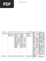 Pharmacological Sheet Patient Name: BALDESTOY, Benedict Age: 19 Years Old Sex: Male Diagnosis: Hepatoma CAP-MR