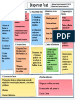 Plantilla Modelo de Negocio